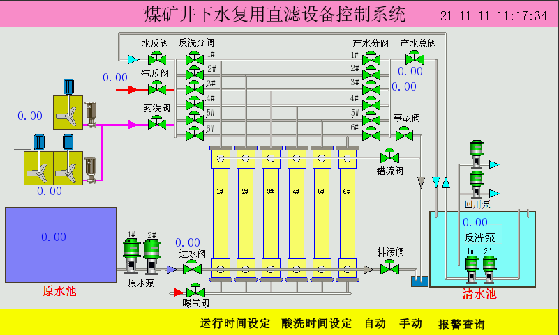 污水處理系統廠家,煤礦污水處理系統電控