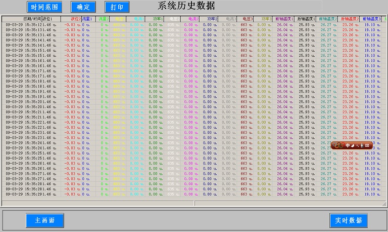 歷史數據界面