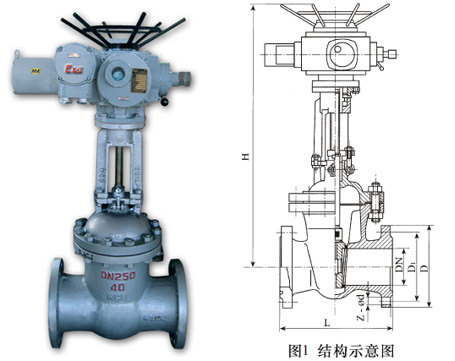 礦用電動閘閥