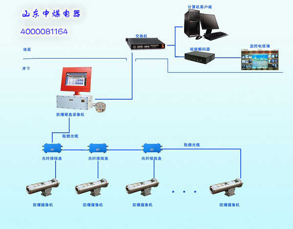 防爆錄像機