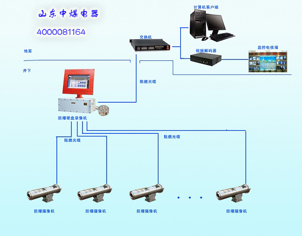 防爆硬盤錄像機
