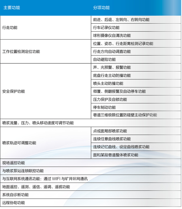 礦用機械手功能