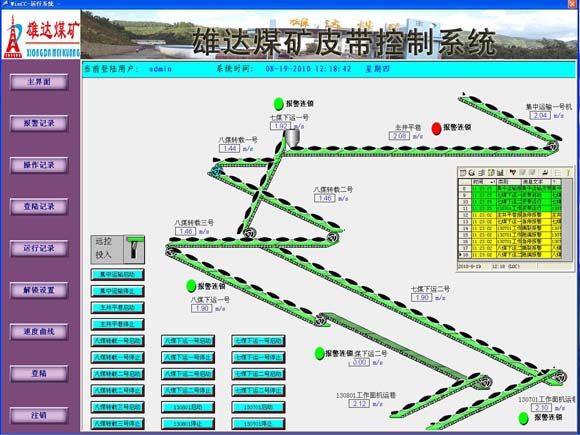  皮帶集控及保護系統個