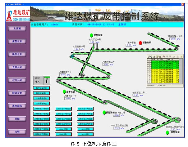皮帶集控系統